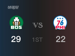 首節(jié)戰(zhàn)罷，凱爾特人29-22領(lǐng)先76人