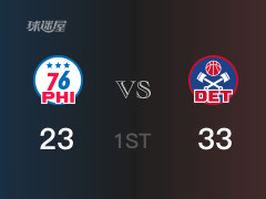 NBA常规赛 ：首节数据，活塞以33-23领先76人，海斯8分3助攻