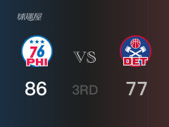 NBA常规赛：三节战罢，76人以88- 77领先活塞，恩比德29分13篮板2助攻