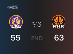 NBA常规赛：半场战罢，太阳以63-55领先湖人，比尔20分4篮板2助攻