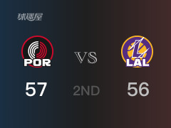 NBA常規(guī)賽：開(kāi)拓者以57-56領(lǐng)先湖人，結(jié)束半場(chǎng)