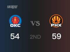 NBA常规赛：太阳以59-54领先雷霆，结束半场