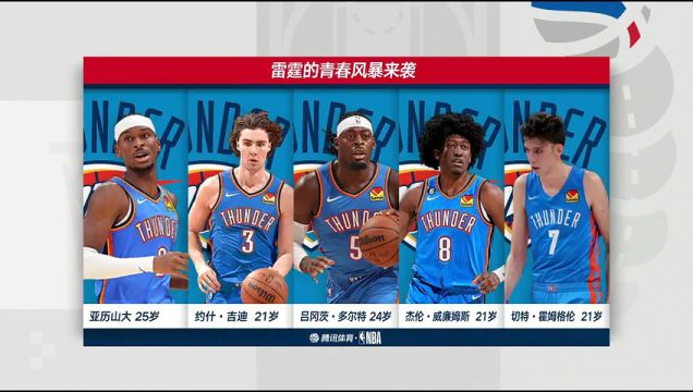 【2023年11月13日】 NBA常規(guī)賽：雷霆vs太陽第1節(jié)中文解說錄像回放