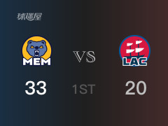 NBA常規(guī)賽：灰熊以33-20領(lǐng)先快船，結(jié)束首節(jié)