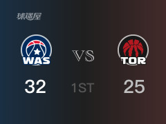 NBA常規(guī)賽：首節(jié)結(jié)束，奇才以32-25領(lǐng)先猛龍，庫茲馬11分