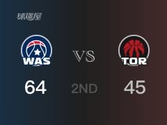 NBA常規(guī)賽 ：半場數(shù)據(jù)， 奇才以64-45領(lǐng)先猛龍，庫茲馬19分