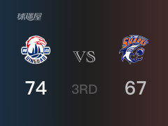 CBA常规赛：三节结束，青岛以76-67领先上海，王睿泽19分3篮板
