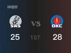 NBA常规赛：雷霆以28-25领先马刺，结束首节