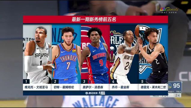 【2023年11月17日】雷霆vs勇士第4節(jié)中文解說錄像回放
