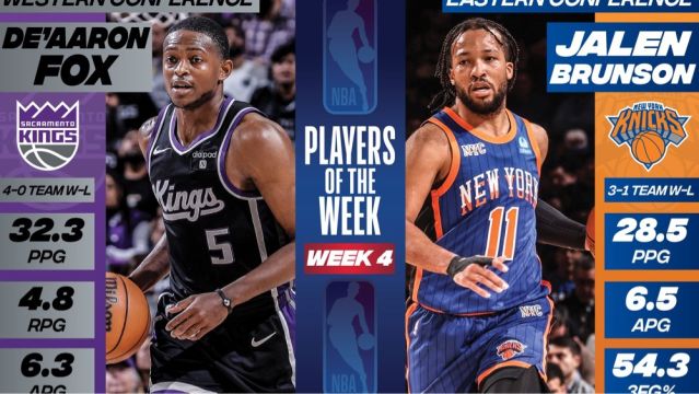 【2023年11月21日 国王vs鹈鹕集锦】NBA官宣东西部周最佳:布伦森福克斯分别当选 詹姆斯KD等获提名