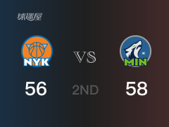 NBA常规赛：半场战罢，森林狼以58-56领先尼克斯，唐斯9分3篮板2助攻