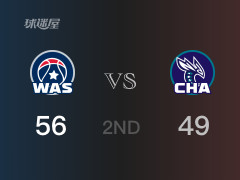 半场战罢,奇才56-49领先黄蜂
