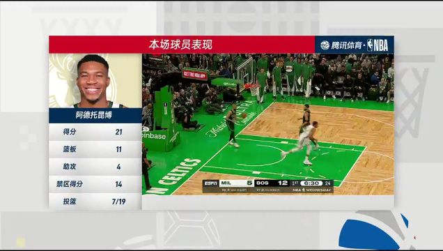 【2023年11月23日】雄鹿vs凱爾特人第4節(jié)中文解說錄像回放