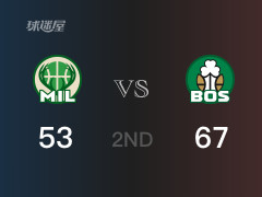 NBA常規(guī)賽：半場結束，凱爾特人以67-53領先雄鹿，布朗13分2籃板5助攻