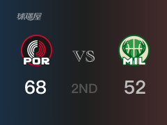 NBA常規(guī)賽：半場結(jié)束，開拓者以68-52領(lǐng)先雄鹿，布羅格登12分6籃板8助攻