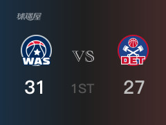 NBA常規(guī)賽：首節(jié)戰(zhàn)罷，奇才以31- 27領(lǐng)先活塞，普爾6分