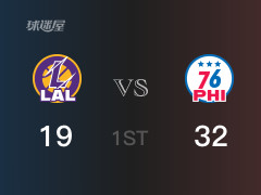 NBA常規(guī)賽 ：首節(jié)數(shù)據(jù)，76人以32-19領(lǐng)先湖人，恩比德12分3籃板3助攻