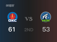 NBA常規(guī)賽：雷霆以61-53領(lǐng)先森林狼，結(jié)束半場