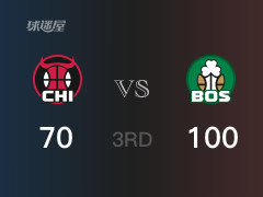 NBA常规赛：三节数据，凯尔特人以100-70领先公牛，布朗26分7篮板5助攻