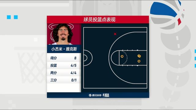 【2023年11月29日】雄鹿vs熱火第2節(jié)中文解說錄像回放