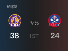 NBA常規(guī)賽：首節(jié)戰(zhàn)罷，湖人以40- 24領(lǐng)先活塞，拉塞爾13分3籃板4助攻