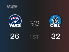 NBA常規(guī)賽：魔術(shù)以33-28領(lǐng)先奇才，結(jié)束首節(jié)