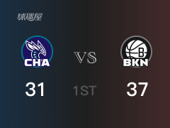 NBA常規(guī)賽：首節(jié)結(jié)束，籃網(wǎng)以37-31領(lǐng)先黃蜂，M-布里奇斯9分2籃板2助攻