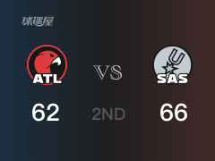 NBA常規(guī)賽：半場戰(zhàn)罷，馬刺以66-62領(lǐng)先老鷹，索漢15分4籃板2助攻