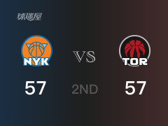 NBA常規(guī)賽：半場(chǎng)結(jié)束，猛龍以57-57戰(zhàn)平尼克斯，西亞卡姆15分6籃板