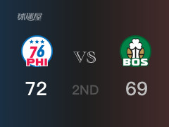 NBA常規(guī)賽 ：半場(chǎng)數(shù)據(jù)， 76人以72-69領(lǐng)先凱爾特人，貝弗利16分3籃板3助攻
