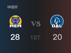 NBA常規(guī)賽：灰熊以28-23領(lǐng)先獨行俠，結(jié)束首節(jié)