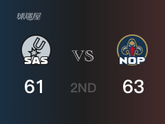半场比分,鹈鹕63-61领先马刺,瓦兰丘纳斯19分
