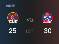NBA常规赛：首节结束，活塞以30-25领先骑士，杜伦8分2篮板