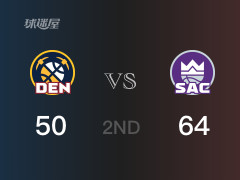 NBA常规赛:半场结束,国王以64-50领先掘金,福克斯11分5篮板8助攻