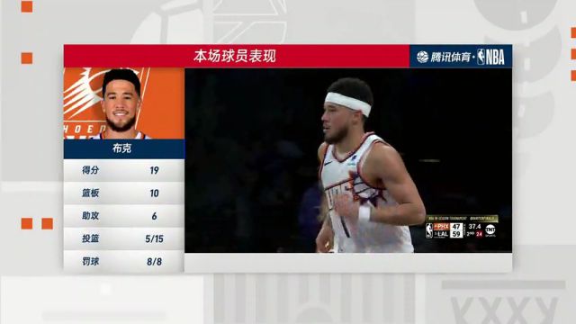 【2023年12月06日】NBA季中锦标赛：太阳vs湖人第4节中文解说录像回放