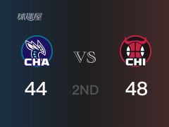 NBA常規(guī)賽 ：半場(chǎng)數(shù)據(jù)， 公牛以48-44領(lǐng)先黃蜂，武切維奇9分7籃板2助攻