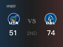 NBA常规赛：半场战罢，独行侠以74-51领先爵士，东契奇29分10篮板10助攻