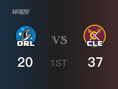 NBA常規(guī)賽：騎士以37-20領(lǐng)先魔術(shù)，結(jié)束首節(jié)