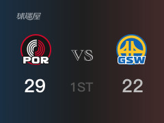 NBA常规赛:首节结束,开拓者以29-22领先勇士,夏普10分3篮板