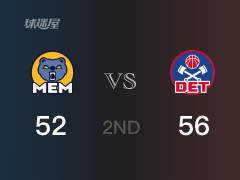 NBA常規(guī)賽：活塞以56-52領(lǐng)先灰熊，結(jié)束半場