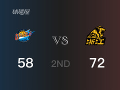 半场战罢，广厦72-58领先四川