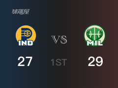 NBA常規(guī)賽：雄鹿以29-28領先步行者，結束首節(jié)