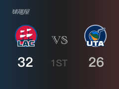NBA常規(guī)賽：首節(jié)戰(zhàn)罷，快船以32- 26領(lǐng)先爵士，倫納德14分2助攻