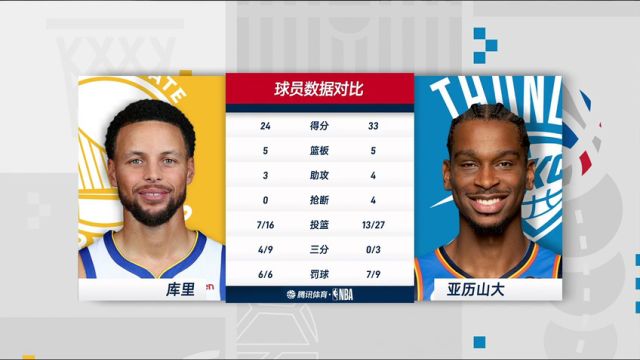 【2023年12月09日】NBA常規(guī)賽：勇士vs雷霆第4節(jié)中文解說錄像回放