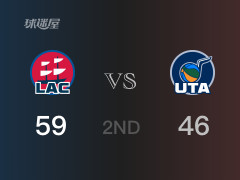 NBA常規(guī)賽：半場戰(zhàn)罷，快船以59-46領(lǐng)先爵士，倫納德22分3助攻