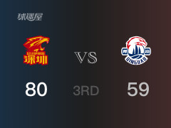 CBA常规赛：三节战罢，深圳以80- 59领先青岛，贺希宁22分3篮板2助攻