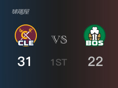 NBA常規(guī)賽 ：首節(jié)數(shù)據(jù)，騎士以34-23領(lǐng)先凱爾特人，米切爾11分4籃板2助攻