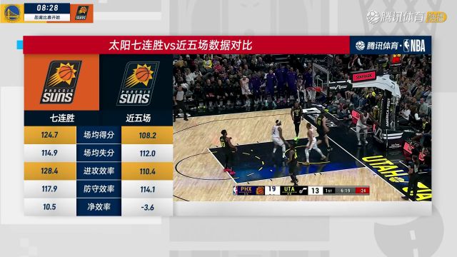 【2023年12月13日】2023/24赛季NBA常规赛：勇士 VS 太阳 全场录像回放