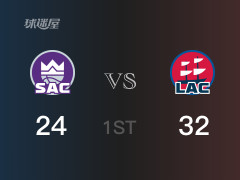 首節(jié)比分，快船32-26領(lǐng)先國(guó)王，曼8分