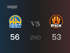 NBA常規(guī)賽：半場戰(zhàn)罷，勇士以56-53領(lǐng)先太陽，庫里16分2籃板2助攻